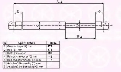 Газовая пружина, крышка багажник KLOKKERHOLM купить