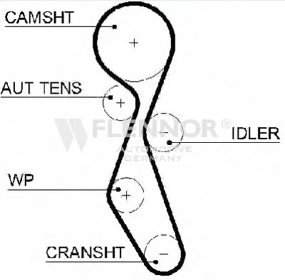 Ремень ГРМ FLENNOR купить