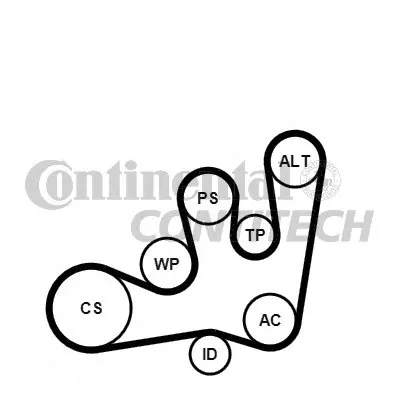 Поликлиновой ременный комплект CONTITECH купить