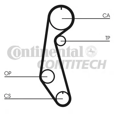 Ремень ГРМ CONTITECH купить