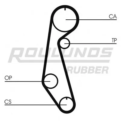 Ремень ГРМ RO-DRIVE ROULUNDS RUBBER купить
