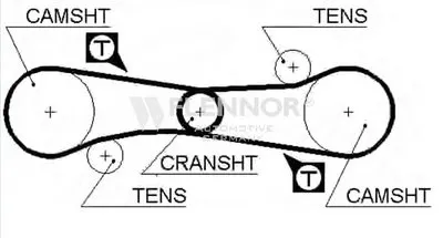 Ремень ГРМ FLENNOR купить