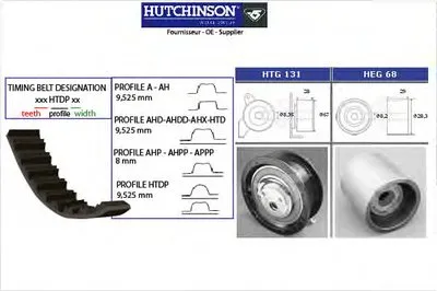 Комплект ремня ГРМ HUTCHINSON купить