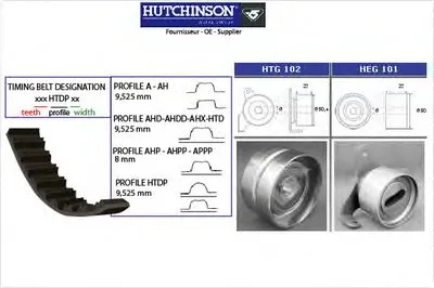 Комплект ремня ГРМ HUTCHINSON купить