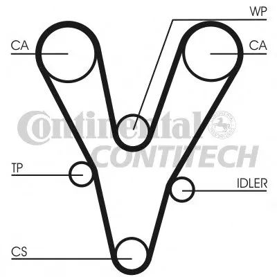 Ремень ГРМ CONTITECH купить