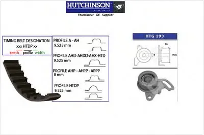 Комплект ремня ГРМ HUTCHINSON купить