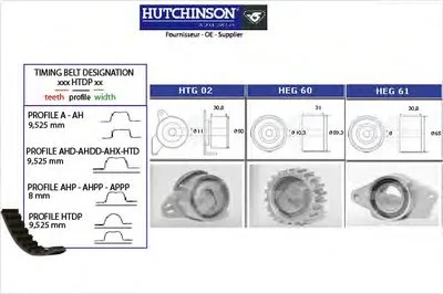Комплект ремня ГРМ HUTCHINSON купить
