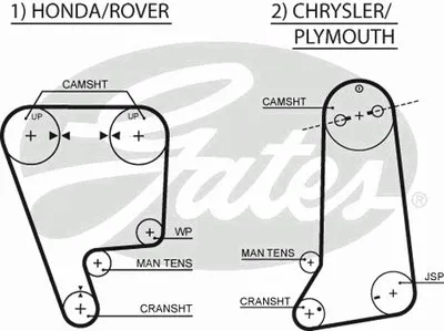 Ремень ГРМ PowerGrip® GATES купить
