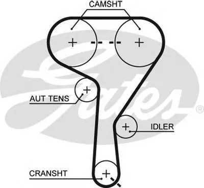 Ремень ГРМ PowerGrip® GATES купить