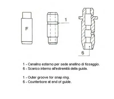 Направляющая втулка клапана METELLI купить