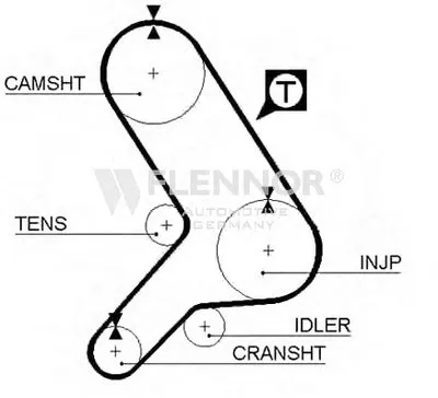Ремень ГРМ FLENNOR купить