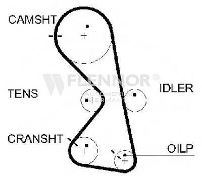 Ремень ГРМ FLENNOR купить