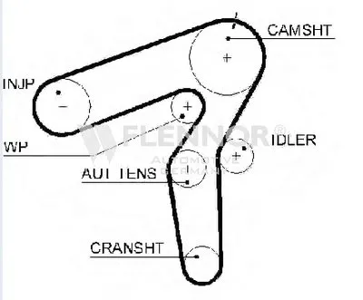 Ремень ГРМ FLENNOR купить