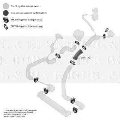 Трубка нагнетаемого воздуха BORG & BECK купить