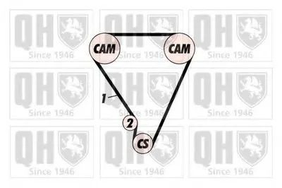 Ремень ГРМ QUINTON HAZELL купить
