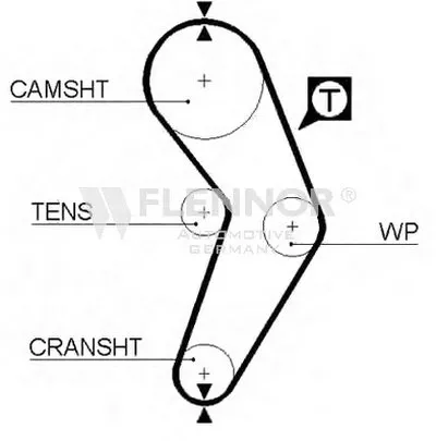 Ремень ГРМ FLENNOR купить