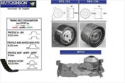 Водяной насос + комплект зубчатого ремня HUTCHINSON купить
