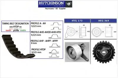Комплект ремня ГРМ HUTCHINSON купить