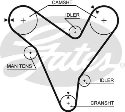 Ремень ГРМ PowerGrip® GATES купить