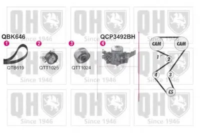 Водяной насос + комплект зубчатого ремня QUINTON HAZELL купить
