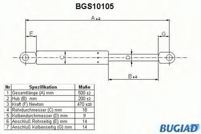Газовая пружина, крышка багажник BUGIAD купить
