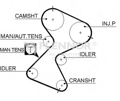 Ремень ГРМ FLENNOR купить