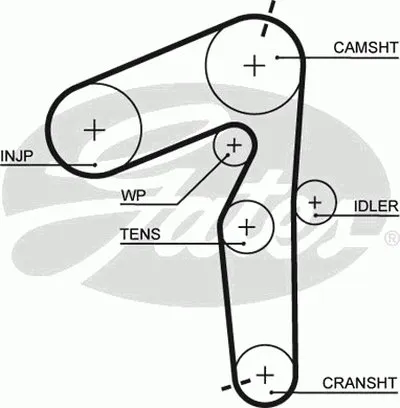 Ремень ГРМ PowerGrip® GATES купить
