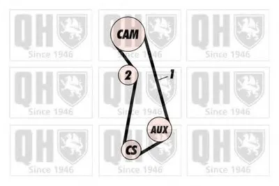 Комплект ремня ГРМ QUINTON HAZELL купить