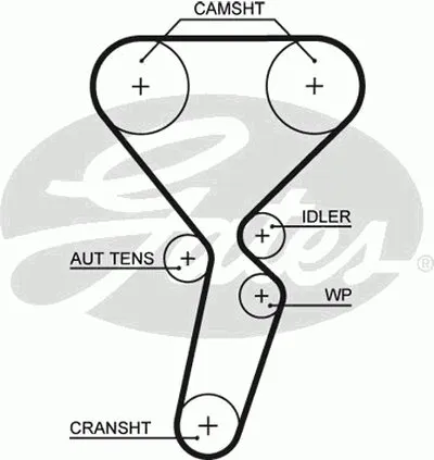 Ремень ГРМ PowerGrip® GATES купить