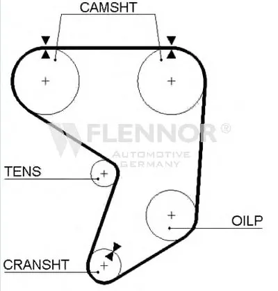 Ремень ГРМ FLENNOR купить