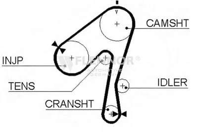 Ремень ГРМ FLENNOR купить