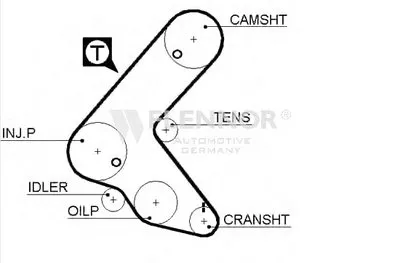 Ремень ГРМ FLENNOR купить