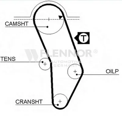 Ремень ГРМ FLENNOR купить