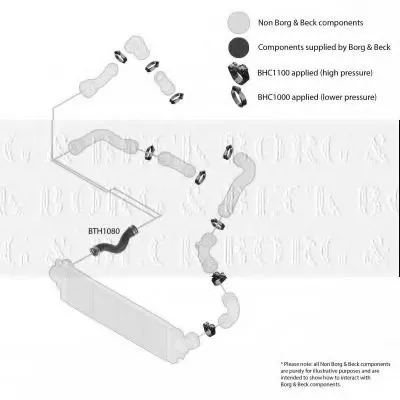 Трубка нагнетаемого воздуха BORG & BECK купить