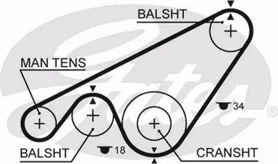 Ремень ГРМ PowerGrip® GATES купить