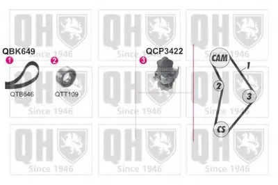 Водяной насос + комплект зубчатого ремня QUINTON HAZELL купить