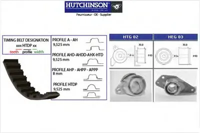 Комплект ремня ГРМ HUTCHINSON купить