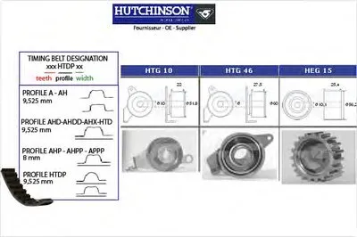 Комплект ремня ГРМ HUTCHINSON купить