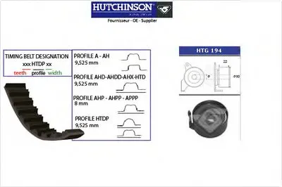Комплект ремня ГРМ HUTCHINSON купить
