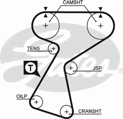 Ремень ГРМ PowerGrip® GATES купить