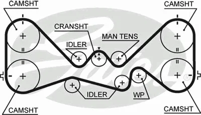 Ремень ГРМ PowerGrip® GATES купить