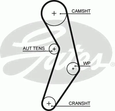 Ремень ГРМ PowerGrip® GATES купить