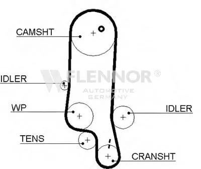 Ремень ГРМ FLENNOR купить
