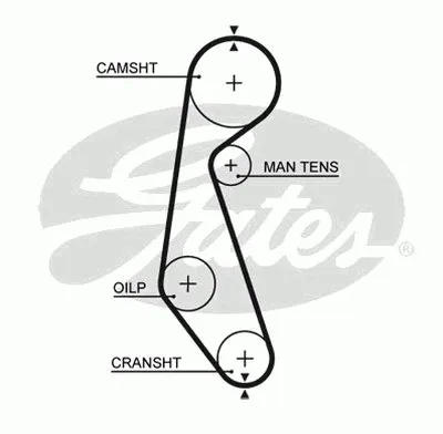 Ремень ГРМ PowerGrip® GATES купить