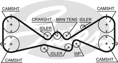 Ремень ГРМ PowerGrip® GATES купить