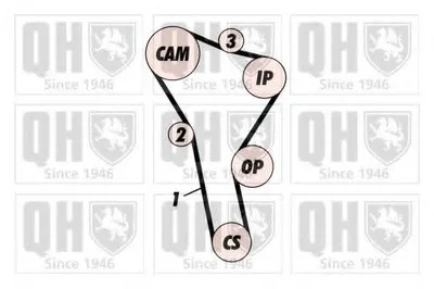 Комплект ремня ГРМ QUINTON HAZELL купить