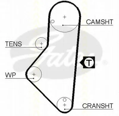 Ремень ГРМ TRISCAN купить