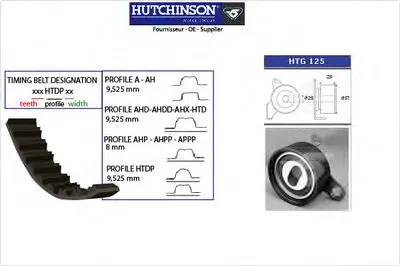 Комплект ремня ГРМ HUTCHINSON купить