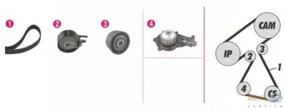 Водяной насос + комплект зубчатого ремня BEHR HELLA SERVICE HELLA купить