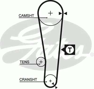 Ремень ГРМ PowerGrip® GATES купить